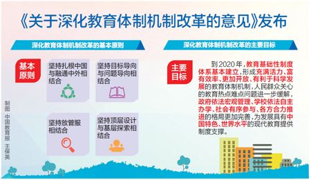 《关于深化教育体制机制改革的意见》印发,教育怎么改革有方向了!